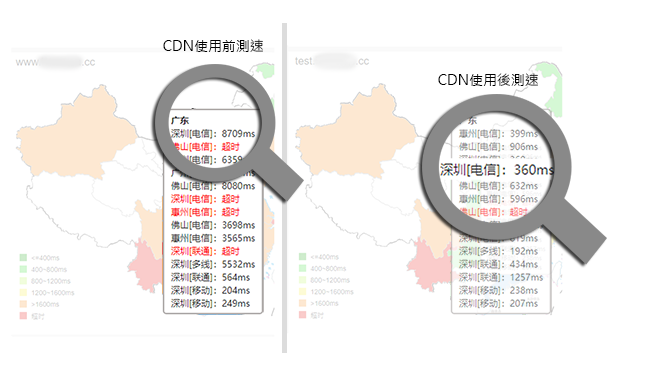 深圳用戶原本存取網站服務非~~常慢，測試後，整體度提升。